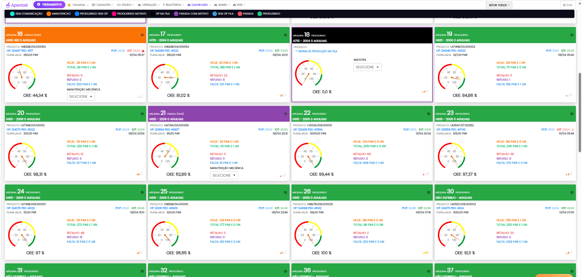 Painel gerencial com OEE em tempo real por máquina
